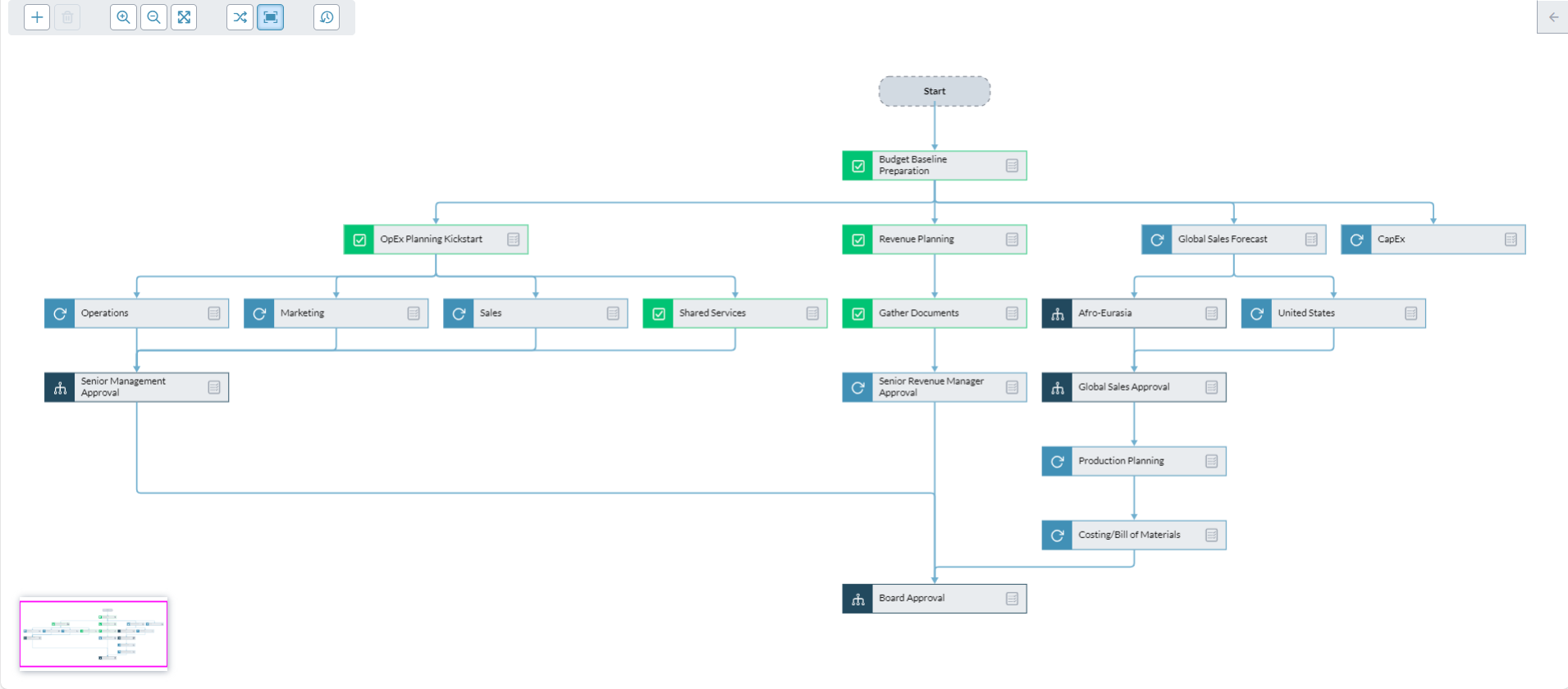 screenshot of Prophix One